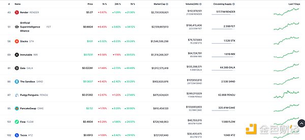 AI+加密：下一个掘金浪潮中的潜力项目大盘点