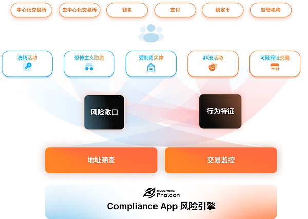 当比特币遇见法拉利：加密货币如何驶入高端消费领域
