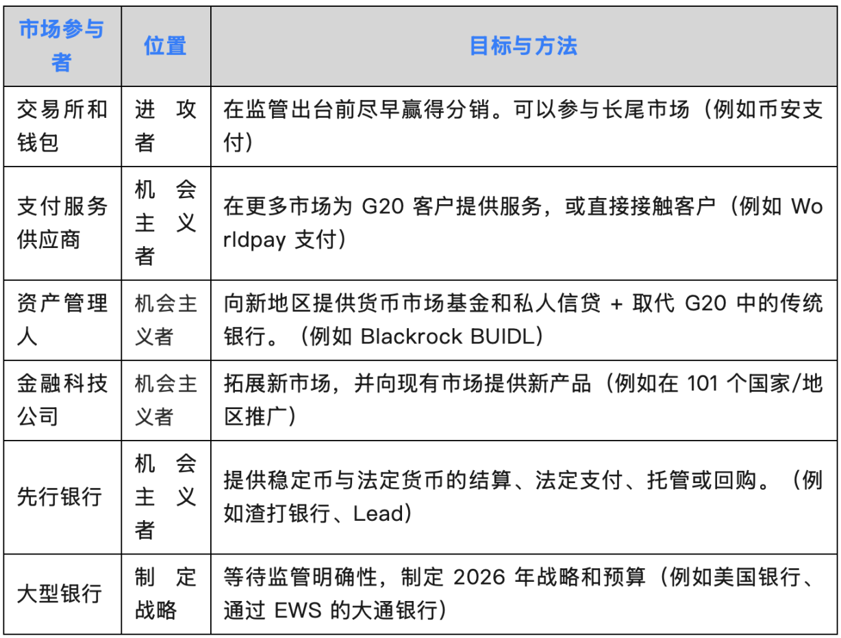 寒冬将至？Bitget暂停大陆用户注册引发行业震荡