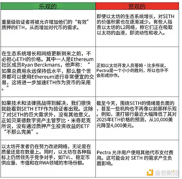 山寨币市场静待爆发：8月回调或成最佳埋伏时机
