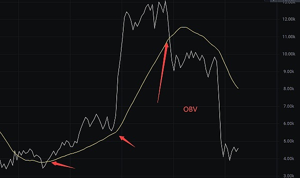 区块链产业的困局与突围：一场关于未来的深度对话