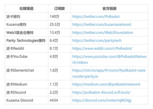 狗狗币又火了！11%暴涨背后的秘密，1美元梦想还远吗？