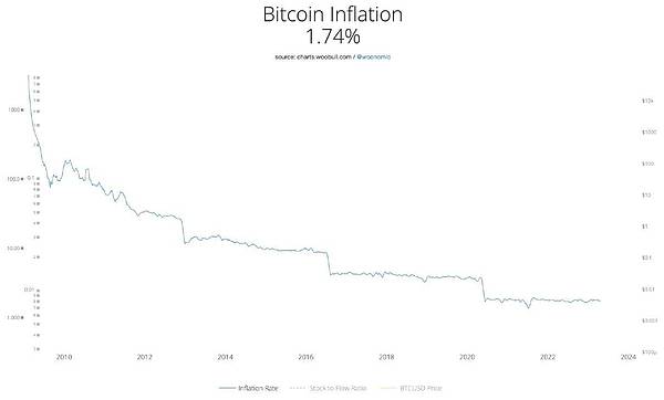 巴以冲突升级，比特币为何一反常态未随黄金起舞？