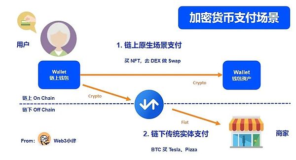 区块链老炮眼中的Web3未来：当多链时代遇上互联网计算机
