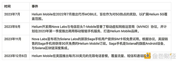 市场警报：JTO、RENDER、SEI三大币种反弹或是逃生出口