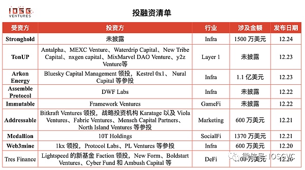 谁在领跑Layer2赛道？五大主流zkEVM深度评测