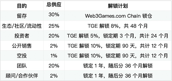 ICO革命：当区块链遇上软件开发
