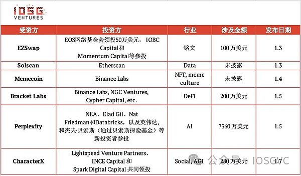 Avalanche子网：解锁RWA赛道的基建密码