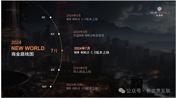 华尔街巨头联手颠覆传统：区块链投资自动化时代来临