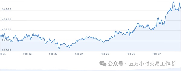 当华尔街开始玩转以太坊：Q4降息的狂欢与山寨币的机遇