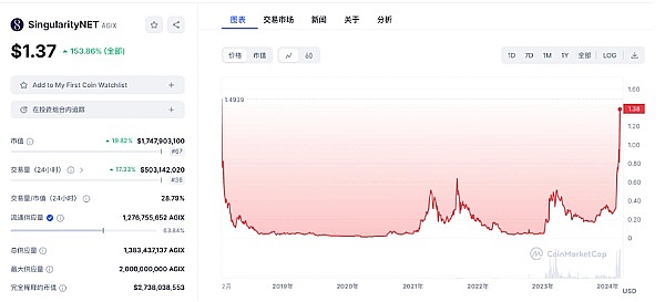 元宇宙产业迎来关键三年：工业领域或将率先突围