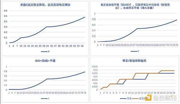 比特币涨疯了！加密市场集体狂欢背后的秘密