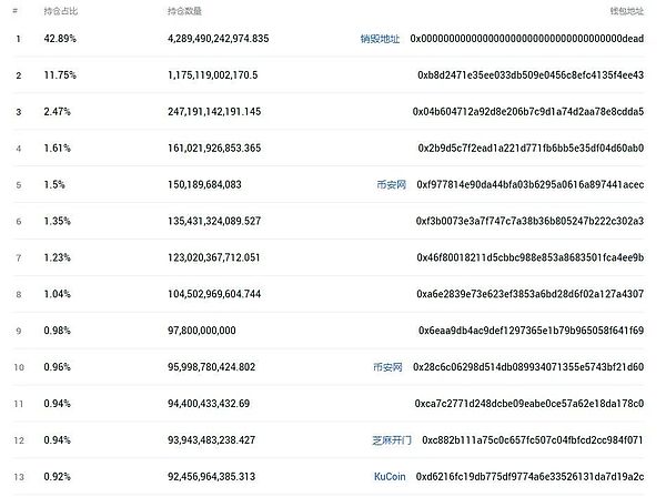 加密货币市场观察：以太坊筑底回暖 XRP能否打破僵局？