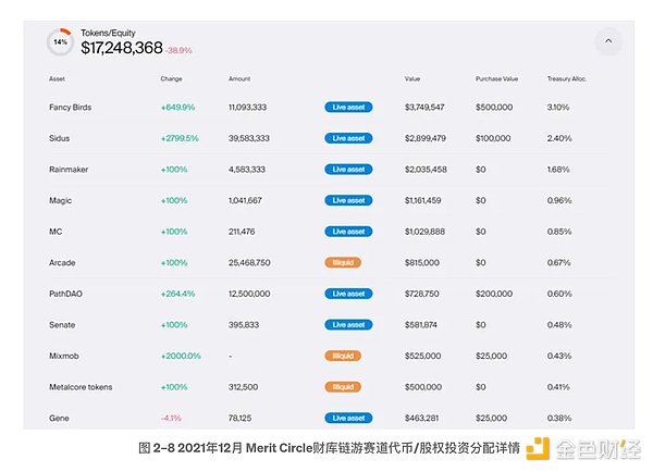 比特币Layer2赛道深度解析：谁能真正突围？