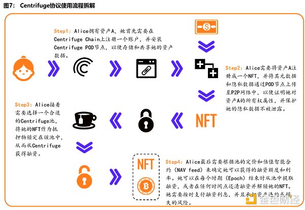 ERC-4437遇冷：理想很丰满，现实很骨感