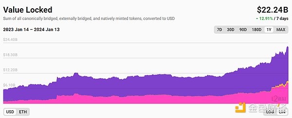 预言机赛道迎来重量级对决：当老牌$LINK遇上AI新贵$ORAI