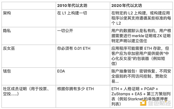 Poloniex遭遇黑色星期五：1亿美元不翼而飞 黑客操盘手法令人咋舌