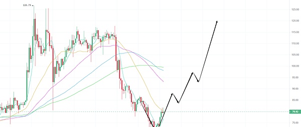 解密Bastion：a16z豪掷2500万美金的Web3黑马