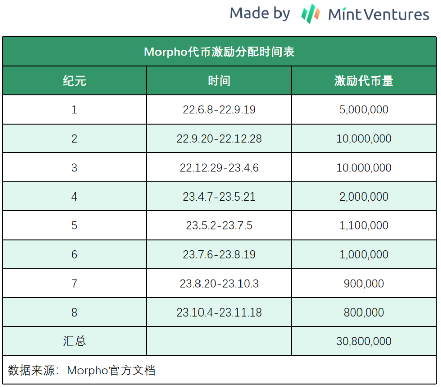 CoinW六周年豪掷百万美金：一次跨越五大洲的数字盛宴