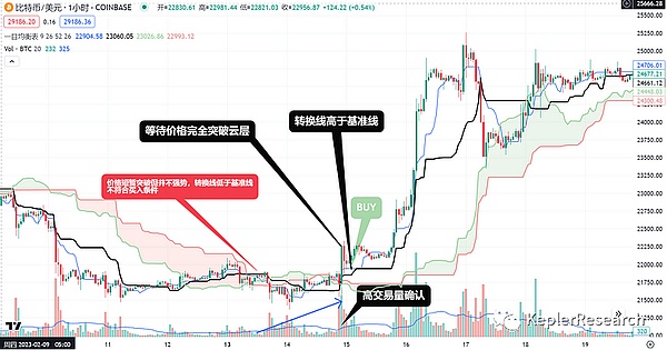 解密全链稳定币USDV：当传统金融遇上区块链革命