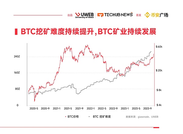 TON币杀入加密前十：一个被低估的社交链正在崛起