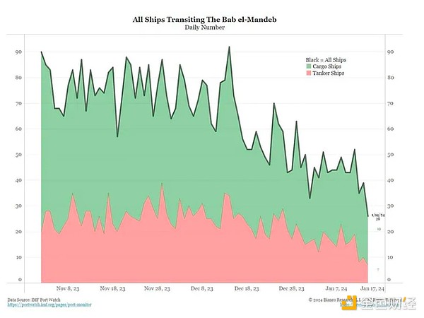TON生态掘金指南：从Telegram巨量用户池切入的Web3新大陆