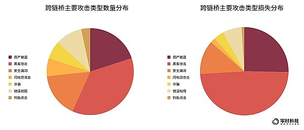 机构囤积比特币的隐忧：当自由货币遇上传统金融的枷锁