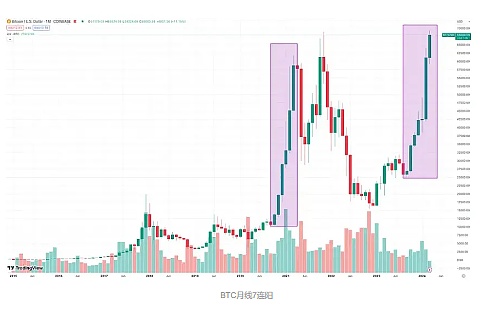 为什么我对Bitmap情有独钟？一个比特币老玩家的深度观察