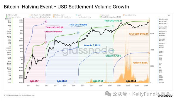 MicroStrategy再次出手：1.5亿美元大单力撑比特币站稳26000美元