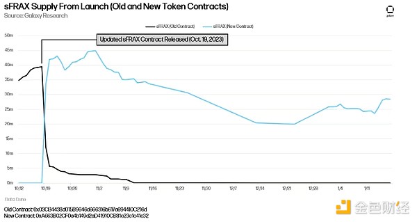 UN Global：与你共同探索区块链的未来