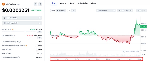 IOST双周动态：9月这场技术盛宴你不可错过