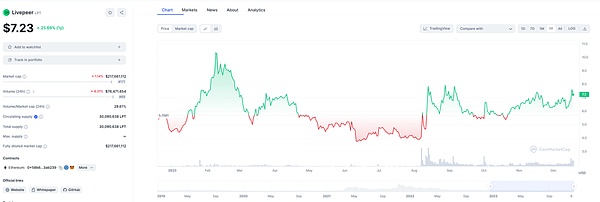 惊人！4.5万亿柴犬币大挪移背后藏着什么秘密？