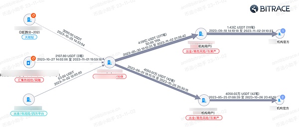 Web3.0日报：Terra创始人或将俯首认罪，加密市场暗流涌动