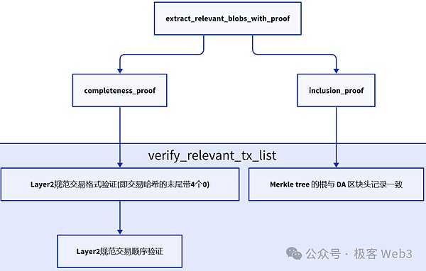 比特币鲸鱼疯狂扫货，但这波操作真能托起牛市吗？