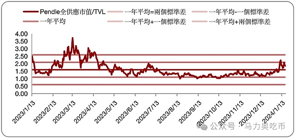 区块链日报：富达牵手安永 贝莱德ETF乌龙事件启示录