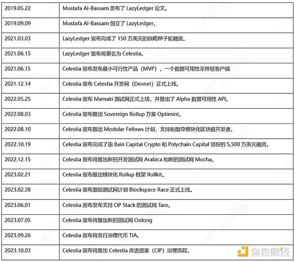 Layer2赛道深度观察：从繁荣到未来的可能性