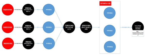 被市场严重低估的潜力公链：TON能否在寒冬中逆势崛起？