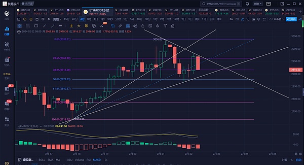 昨夜币圈惊魂：比特币跳水5%，10亿美金灰飞烟灭的背后真相