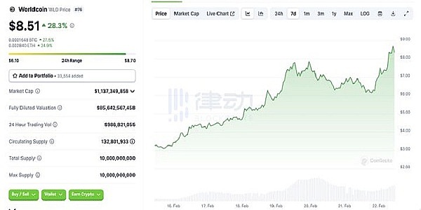 TRB疯狂上涨背后：预言机赛道的财富密码