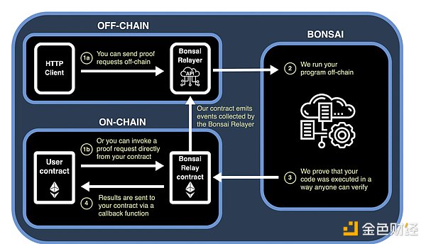 方舟投资在比特币大涨之际减持Coinbase和GBTC，背后有何玄机？