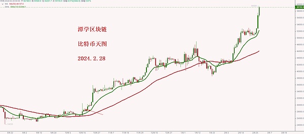 8月狂欢｜数字8的财富密码，8000美元大奖等你来抢！