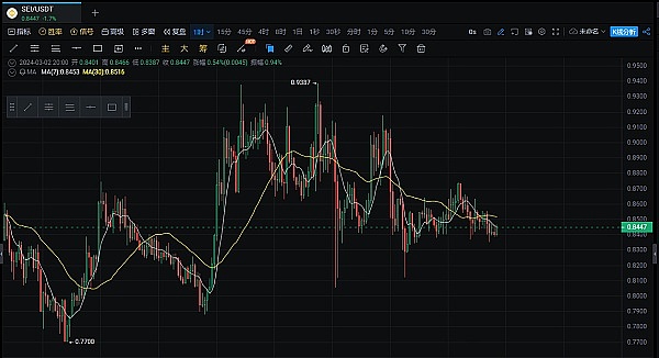 香港Web3创业者们的新舞台：Big Demo Day第七期即将上演