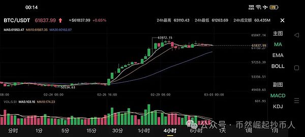 重新思考区块链的未来：Permaweb与SCP如何破解发展困局