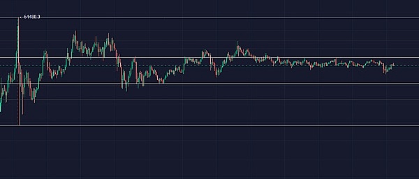 10月21日数字货币行情观察：BTC/ETH该何去何从？