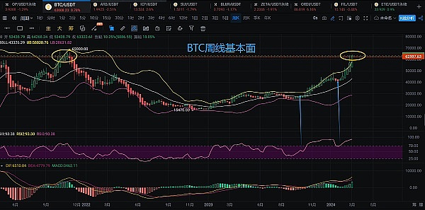 Web3游戏玩家画像：谁在玩？为什么玩？