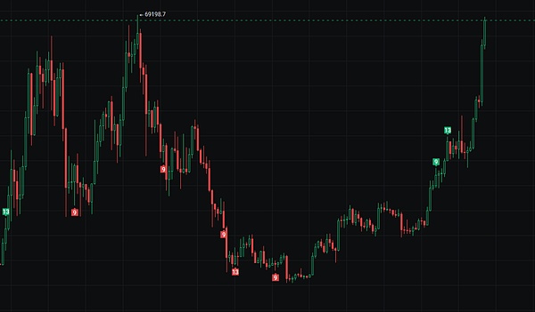 Axelar（AXL）：跨链赛道的新贵，能否复制DOT神话？