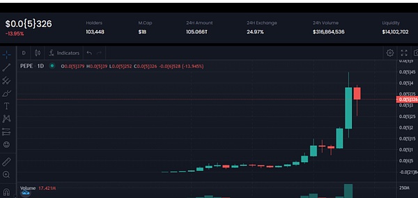 比特币站稳35000后，接下来会怎么走？