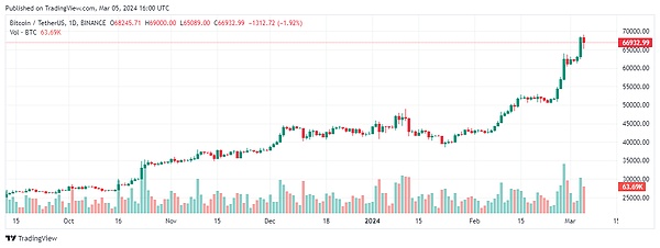 鲸鱼们为何疯狂质押ETH？背后暗藏三大信号