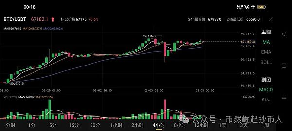 比特币暴跌400点！这次空单操作简直是神来之笔