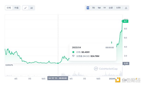 NFT行业年度盛会！伊斯坦布尔将迎来Web3社交狂欢